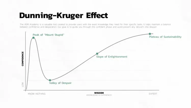 dunning kruger effect