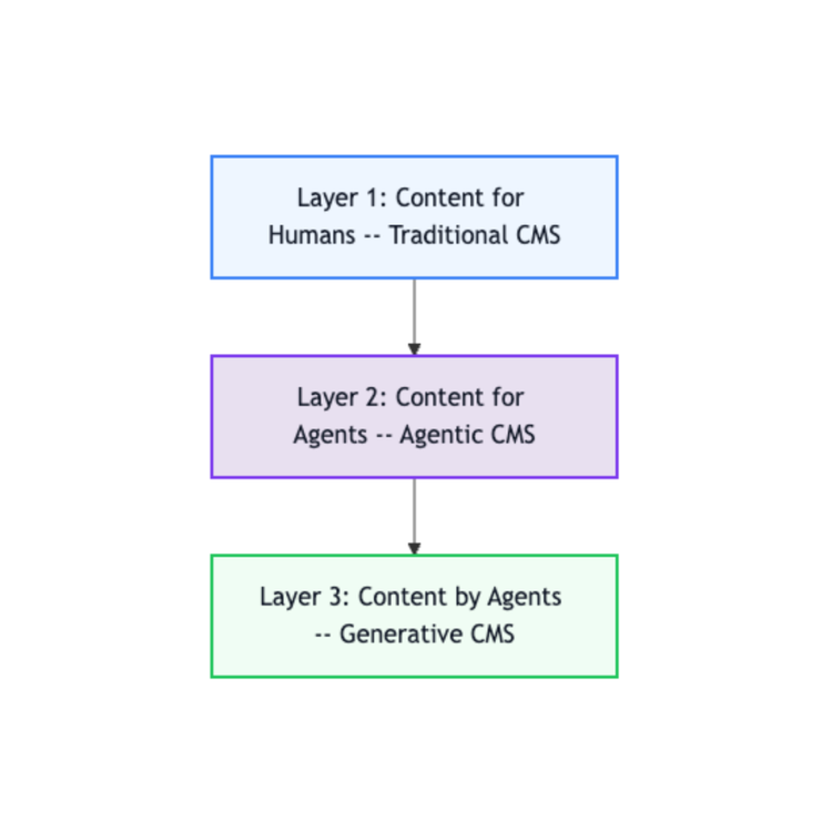 Article content