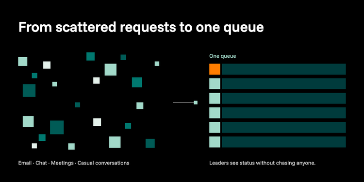 Scattered intake to single queue